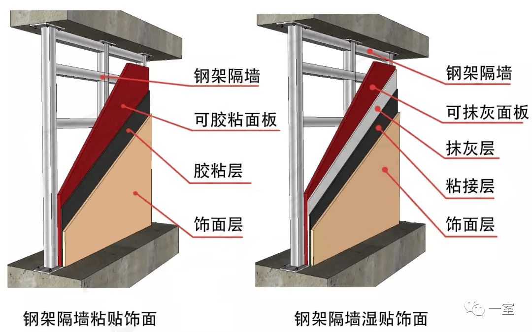 钢架隔墙多少钱一平方（轻钢龙骨隔墙价格对比轻钢龙骨隔墙价格对比）