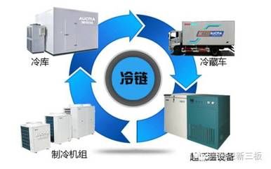 冷库材料销售价格 结构砌体施工 第3张 冷库材料销售价格 结构砌体施工 第3张