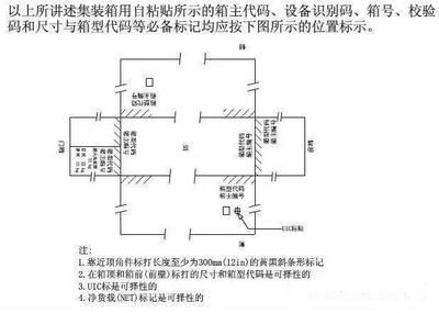 集装箱代码 识别和标记(国际标准化组织规定的标记有必备标记和自选标记和自选标记) 结构砌体施工 第3张 集装箱代码 识别和标记(国际标准化组织规定的标记有必备标记和自选标记和自选标记) 结构砌体施工 第3张