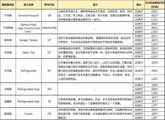 常用的集装箱型号代码(集装箱型号代码) 结构电力行业施工 第4张 常用的集装箱型号代码(集装箱型号代码) 结构电力行业施工 第4张