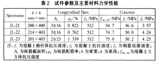 混凝土柱强度不足的处理方式有哪些 结构框架设计 第3张