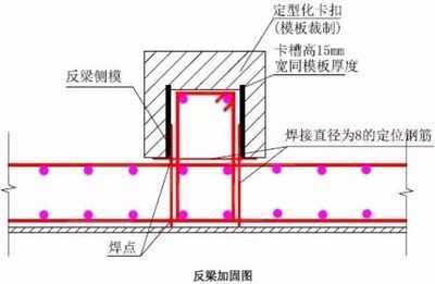 混凝土梁加固详图(混凝土梁加固详图是指导加固工程具体图纸的具体图纸) 北京加固设计 第5张 混凝土梁加固详图(混凝土梁加固详图是指导加固工程具体图纸的具体图纸) 北京加固设计 第5张