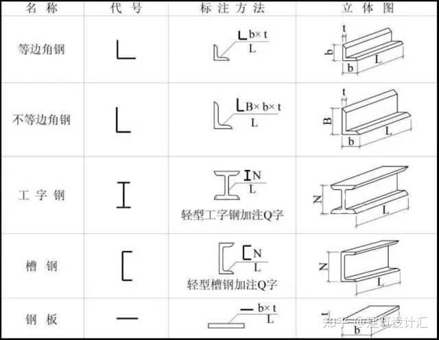 钢结构基础怎么设计(钢结构基础设计的相关内容) 结构工业装备施工 第5张 钢结构基础怎么设计(钢结构基础设计的相关内容) 结构工业装备施工 第5张