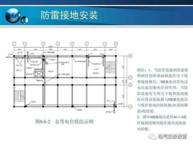 钢结构基础怎么设计(钢结构基础设计的相关内容) 结构工业装备施工 第3张 钢结构基础怎么设计(钢结构基础设计的相关内容) 结构工业装备施工 第3张