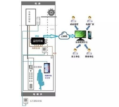 电梯框架图 钢结构钢结构螺旋楼梯施工 第5张 电梯框架图 钢结构钢结构螺旋楼梯施工 第5张