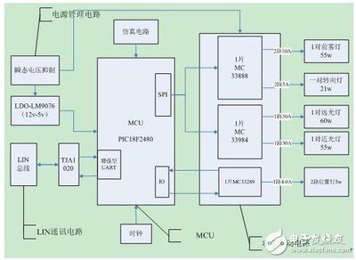 电梯框架图 钢结构钢结构螺旋楼梯施工 第3张 电梯框架图 钢结构钢结构螺旋楼梯施工 第3张