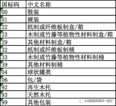 集装箱构件代码表查询(如何查询集装箱构件代码表) 北京加固设计 第5张 集装箱构件代码表查询(如何查询集装箱构件代码表) 北京加固设计 第5张