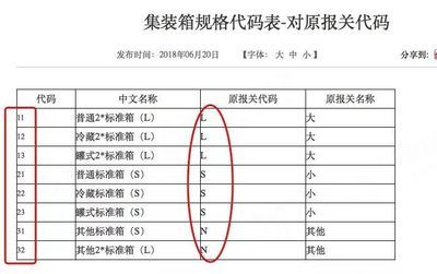 集装箱构件代码表查询(如何查询集装箱构件代码表) 北京加固设计 第4张 集装箱构件代码表查询(如何查询集装箱构件代码表) 北京加固设计 第4张