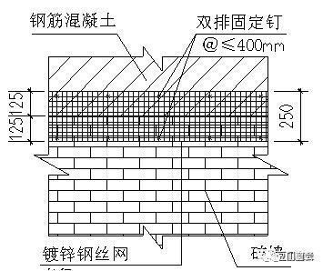 混凝土结构加固设计与施工细节详解图片 装饰家装施工 第4张 混凝土结构加固设计与施工细节详解图片 装饰家装施工 第4张