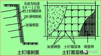 混凝土加固有哪些方法呢视频播放 结构桥梁钢结构设计 第4张 混凝土加固有哪些方法呢视频播放 结构桥梁钢结构设计 第4张