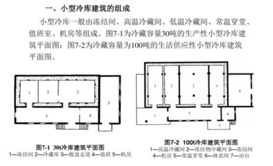冷库的组成 结构电力行业设计 第1张 冷库的组成 结构电力行业设计 第1张