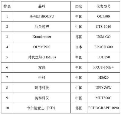 钢结构探伤什么意思（钢结构探伤仪的操作培训） 建筑施工图施工 第1张