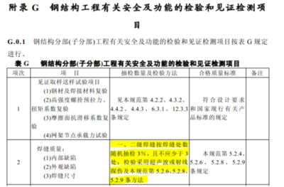 钢结构探伤什么意思（钢结构探伤仪的操作培训） 建筑施工图施工 第3张