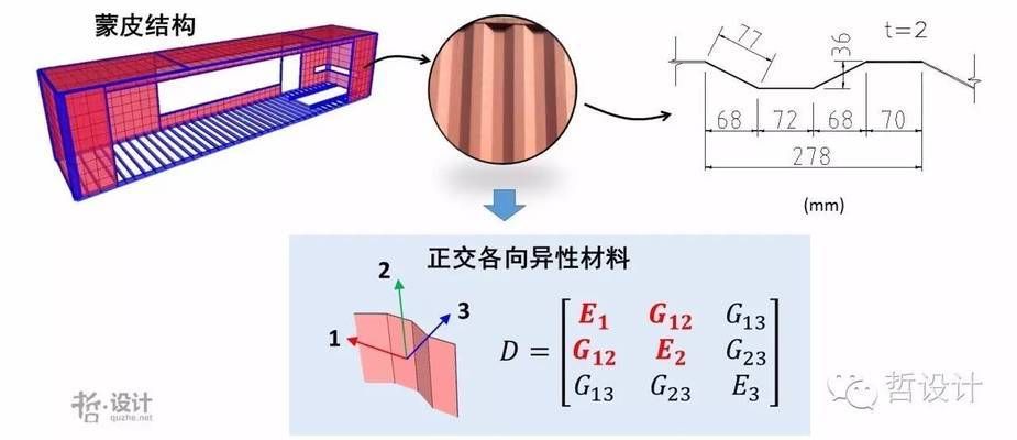 集装箱是什么结构 北京加固设计 第3张 集装箱是什么结构 北京加固设计 第3张
