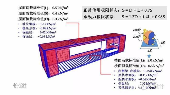 集装箱是什么结构 北京加固设计 第5张 集装箱是什么结构 北京加固设计 第5张