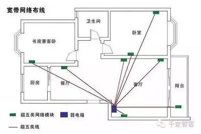 模块箱规范 北京网架设计 第4张 模块箱规范 北京网架设计 第4张