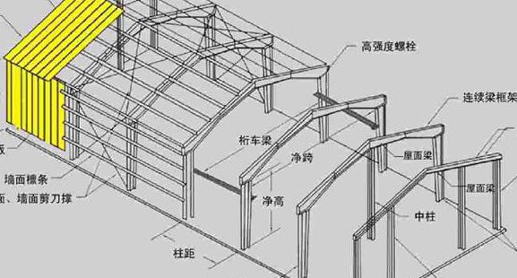 钢屋架一榀怎么算(参照标准图集(无图时)利用相关软件计算,可变荷载) 钢结构玻璃栈道设计 第4张 钢屋架一榀怎么算(参照标准图集(无图时)利用相关软件计算,可变荷载) 钢结构玻璃栈道设计 第4张