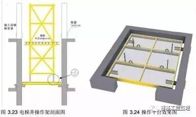 电梯井道加钢梁 钢结构蹦极施工 第5张 电梯井道加钢梁 钢结构蹦极施工 第5张