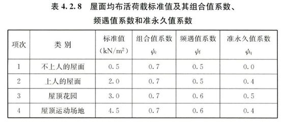钢架结构荷载标准规范(2024年《建筑结构荷载规范》) 建筑施工图设计 第3张 钢架结构荷载标准规范(2024年《建筑结构荷载规范》) 建筑施工图设计 第3张