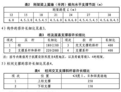 钢架结构荷载标准规范(2024年《建筑结构荷载规范》) 建筑施工图设计 第5张 钢架结构荷载标准规范(2024年《建筑结构荷载规范》) 建筑施工图设计 第5张