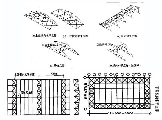 简述钢屋盖垂直支撑布置原则（钢屋盖垂直支撑的布置原则） 结构污水处理池施工 第4张