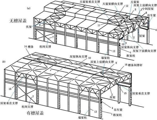 徐州煤棚网架生产厂家有哪些（徐州煤棚网架生产厂家） 北京钢结构设计问答