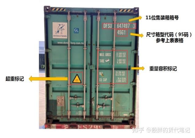 集装箱代码共几位?分别表示什么意思(海运集装箱代码校验规则详解) 装饰工装设计 第1张 集装箱代码共几位?分别表示什么意思(海运集装箱代码校验规则详解) 装饰工装设计 第1张