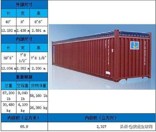 集装箱代码共几位?分别表示什么意思(海运集装箱代码校验规则详解) 装饰工装设计 第3张 集装箱代码共几位?分别表示什么意思(海运集装箱代码校验规则详解) 装饰工装设计 第3张