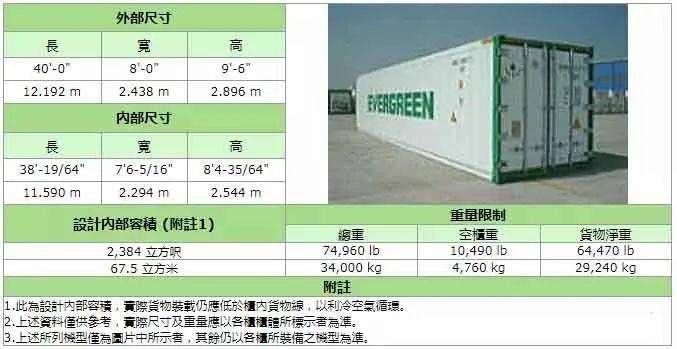 集装箱代码共几位?分别表示什么意思(海运集装箱代码校验规则详解) 装饰工装设计 第4张 集装箱代码共几位?分别表示什么意思(海运集装箱代码校验规则详解) 装饰工装设计 第4张