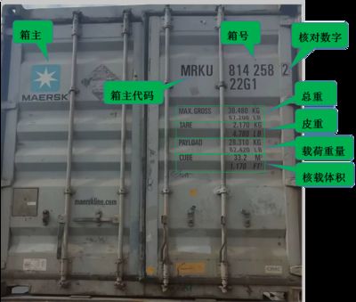 集装箱代码共几位?分别表示什么意思(海运集装箱代码校验规则详解) 装饰工装设计 第5张 集装箱代码共几位?分别表示什么意思(海运集装箱代码校验规则详解) 装饰工装设计 第5张
