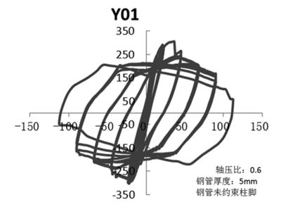 钢结构短柱 钢结构钢结构螺旋楼梯设计 第1张 钢结构短柱 钢结构钢结构螺旋楼梯设计 第1张