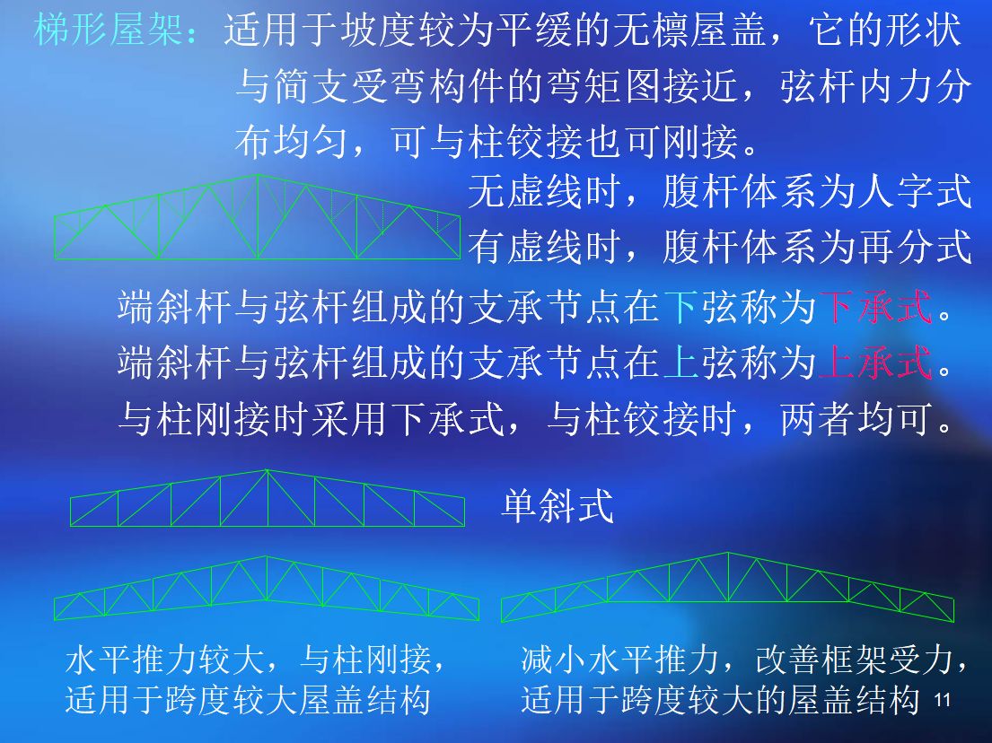 梯形刚屋架课程设计24m坡度1:10 建筑方案施工 第4张 梯形刚屋架课程设计24m坡度1:10 建筑方案施工 第4张