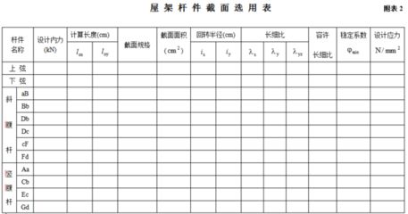 梯形钢屋架杆件计算长度与哪些因素有关系 结构地下室施工 梯形钢屋架杆件计算长度与哪些因素有关系 结构地下室施工