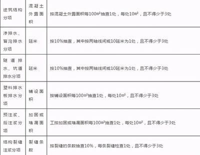 混凝土结构验收规范gb50204-2017 钢结构跳台设计 第3张 混凝土结构验收规范gb50204-2017 钢结构跳台设计 第3张