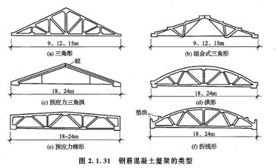 梯形屋架设计例题24米 钢结构网架设计 第4张