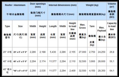 集装箱箱型代码怎么看 钢结构门式钢架施工 第4张 集装箱箱型代码怎么看 钢结构门式钢架施工 第4张