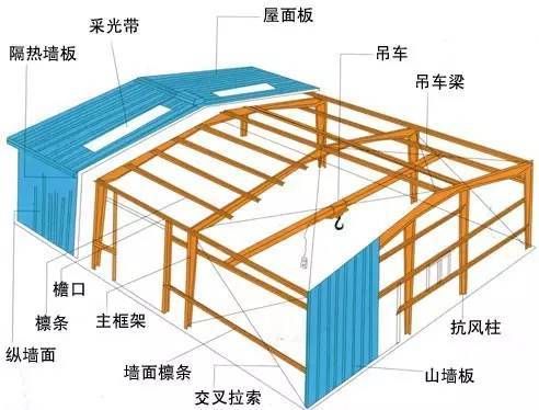 钢屋架(轻钢屋架价格) 建筑消防设计 第5张 钢屋架(轻钢屋架价格) 建筑消防设计 第5张