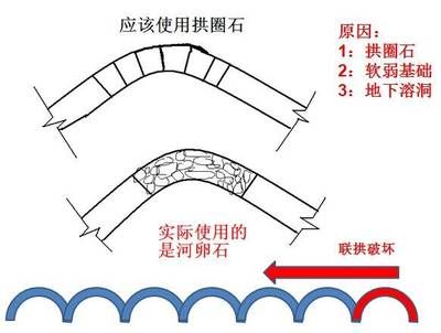 柱混凝土强度不够会导致楼塌陷吗 结构机械钢结构设计 第3张 柱混凝土强度不够会导致楼塌陷吗 结构机械钢结构设计 第3张