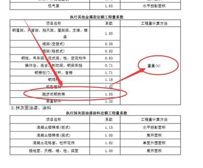 钢楼梯油漆(钢楼梯油漆施工步骤详解) 钢结构蹦极施工 第1张 钢楼梯油漆(钢楼梯油漆施工步骤详解) 钢结构蹦极施工 第1张