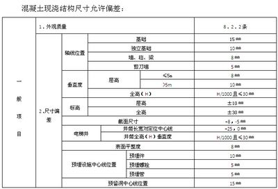 混凝土结构物外观质量控制措施 钢结构玻璃栈道施工 第1张