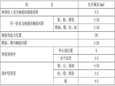 混凝土结构物外观质量控制措施 钢结构玻璃栈道施工 第5张