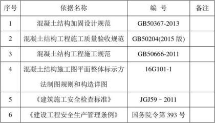 混凝土加固施工质量验收规范要求（混凝土加固施工质量验收规范）
