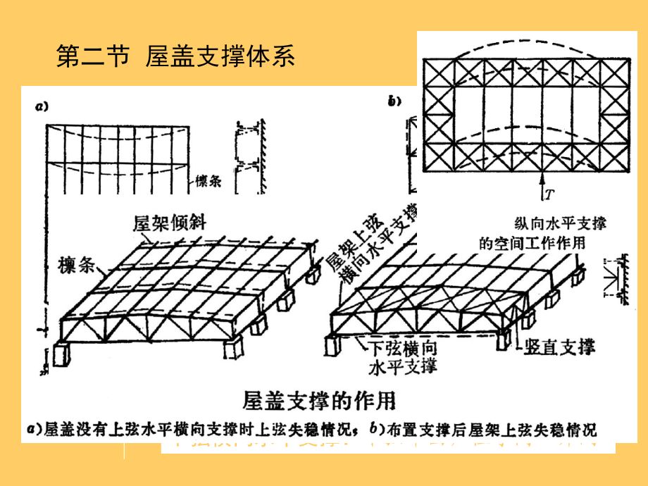 钢屋架水平支撑布置原则 建筑方案施工 第2张
