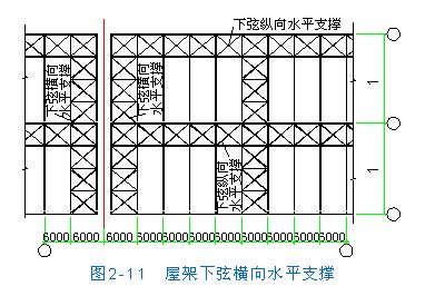 钢屋架水平支撑布置原则