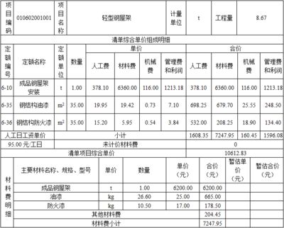 钢屋架工程量为0.219吨,那综合单价为(如何计算钢屋架的综合单价) 结构砌体设计 第3张 钢屋架工程量为0.219吨,那综合单价为(如何计算钢屋架的综合单价) 结构砌体设计 第3张