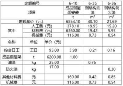 钢屋架工程量为0.219吨,那综合单价为(如何计算钢屋架的综合单价) 结构砌体设计 第4张 钢屋架工程量为0.219吨,那综合单价为(如何计算钢屋架的综合单价) 结构砌体设计 第4张