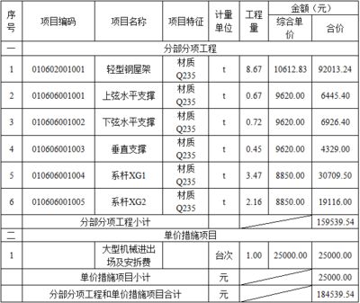 钢屋架工程量为0.219吨,那综合单价为(如何计算钢屋架的综合单价) 结构砌体设计 第5张 钢屋架工程量为0.219吨,那综合单价为(如何计算钢屋架的综合单价) 结构砌体设计 第5张