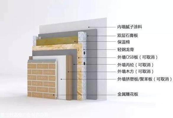钢结构别墅楼房 建筑施工图施工 第1张 钢结构别墅楼房 建筑施工图施工 第1张