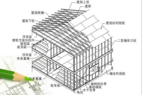 钢结构别墅楼房 建筑施工图施工 第4张 钢结构别墅楼房 建筑施工图施工 第4张