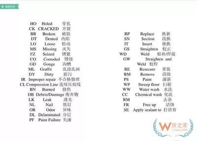 集装箱部件名称有哪些 钢结构网架施工 第1张 集装箱部件名称有哪些 钢结构网架施工 第1张